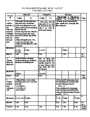 Ma trận và đề kiểm tra học kỳ II môn Vật lý Lớp 7 - Năm học 2013-2014 - Trường THCS Hưng Đồng (Có đáp án)